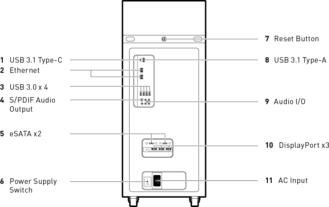 Line drawing showing the rear-panel connections and controls for earlier DGX Station units.