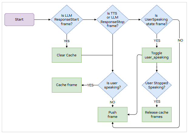 ACE Controller Workflow