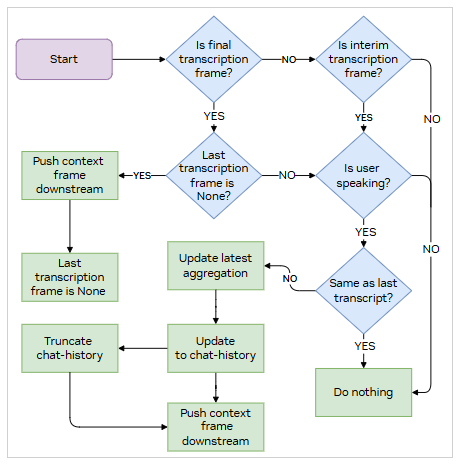 ACE Controller Workflow