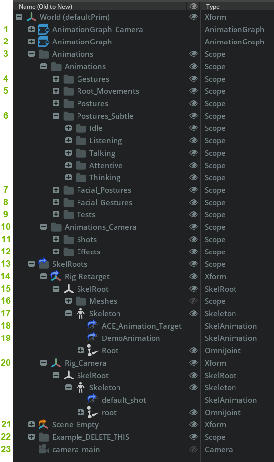 A labeled screenshot of the asset list found in the Template Scene.