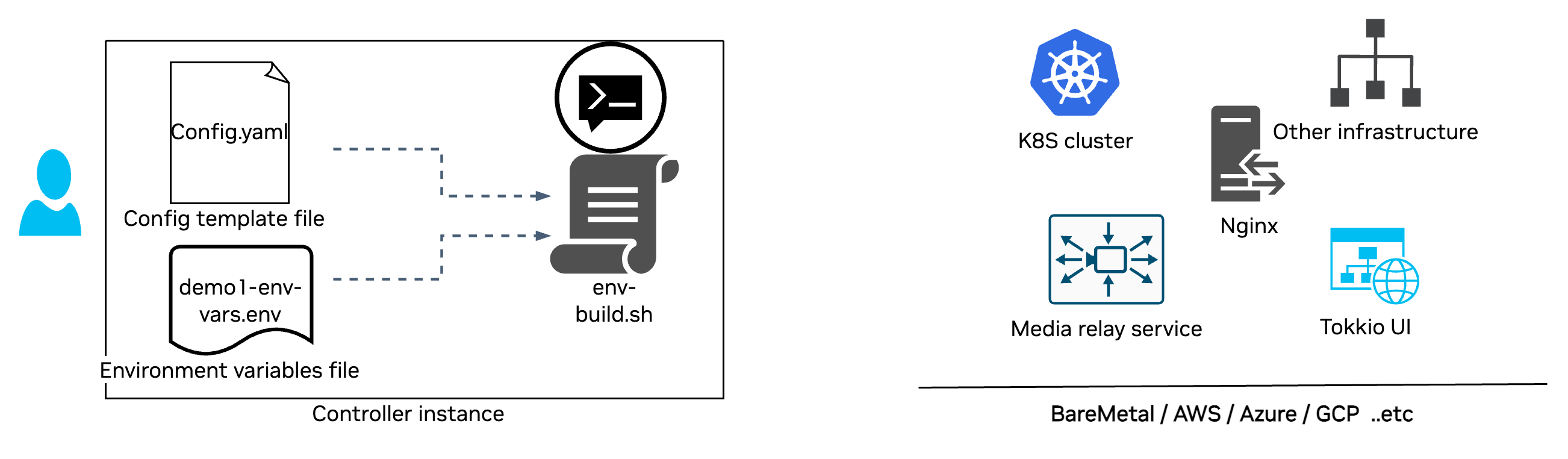 Building Blocks