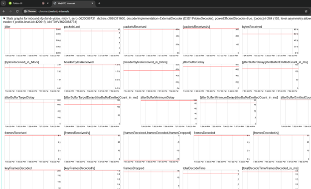 Stats graphs for inbound-rtp