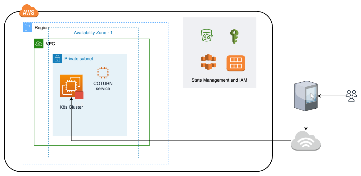 Tokkio AWS Lite Infrastructure