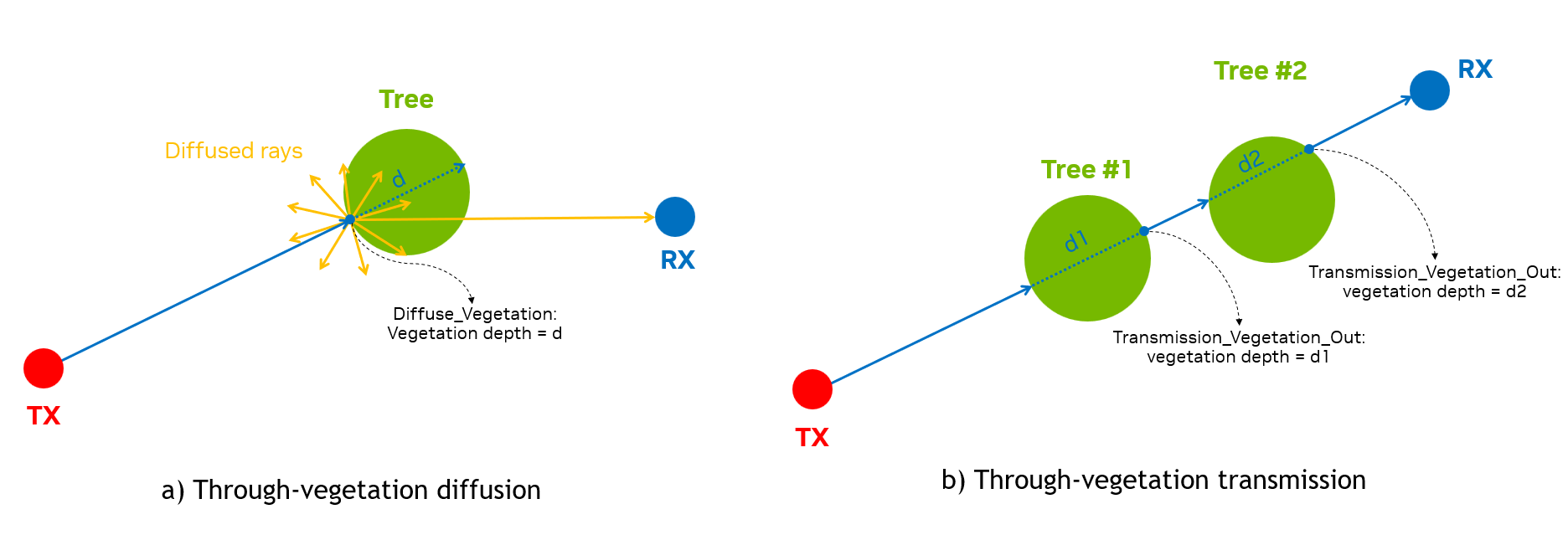 vegetation_diffusion_transmission