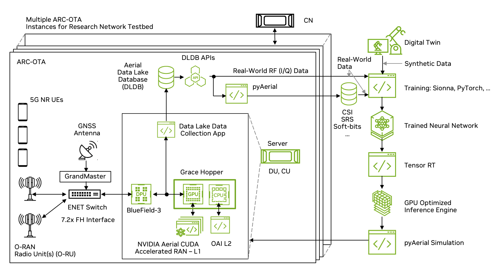 ../_images/arc-ota-overview.png