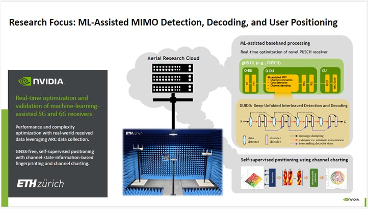 Research focus: ML-Assisted MIMO detection, decoding, and user positioning