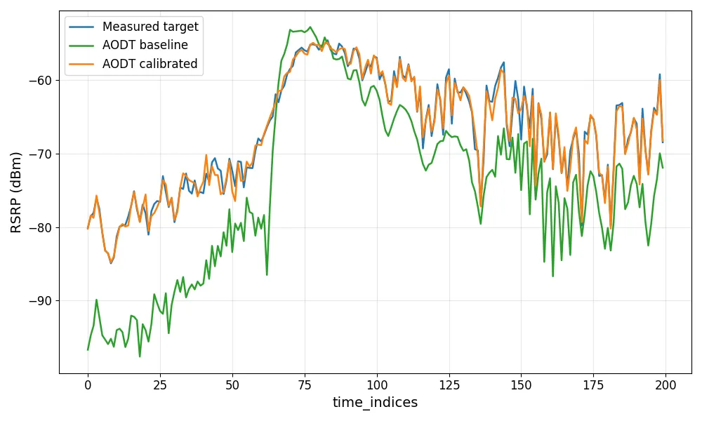 Calibration comparison curve