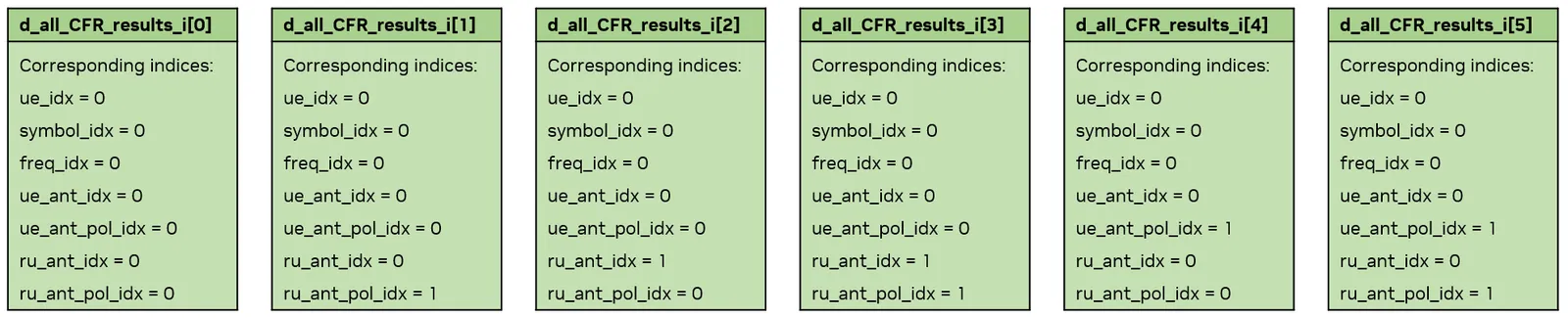 CFRs_mem_arrangement