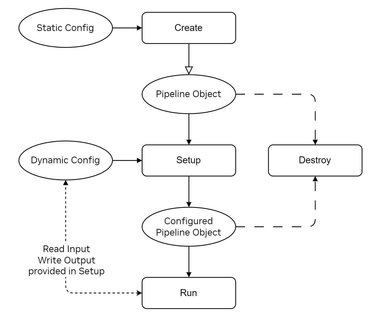 ../../_images/lifecycle_big.png