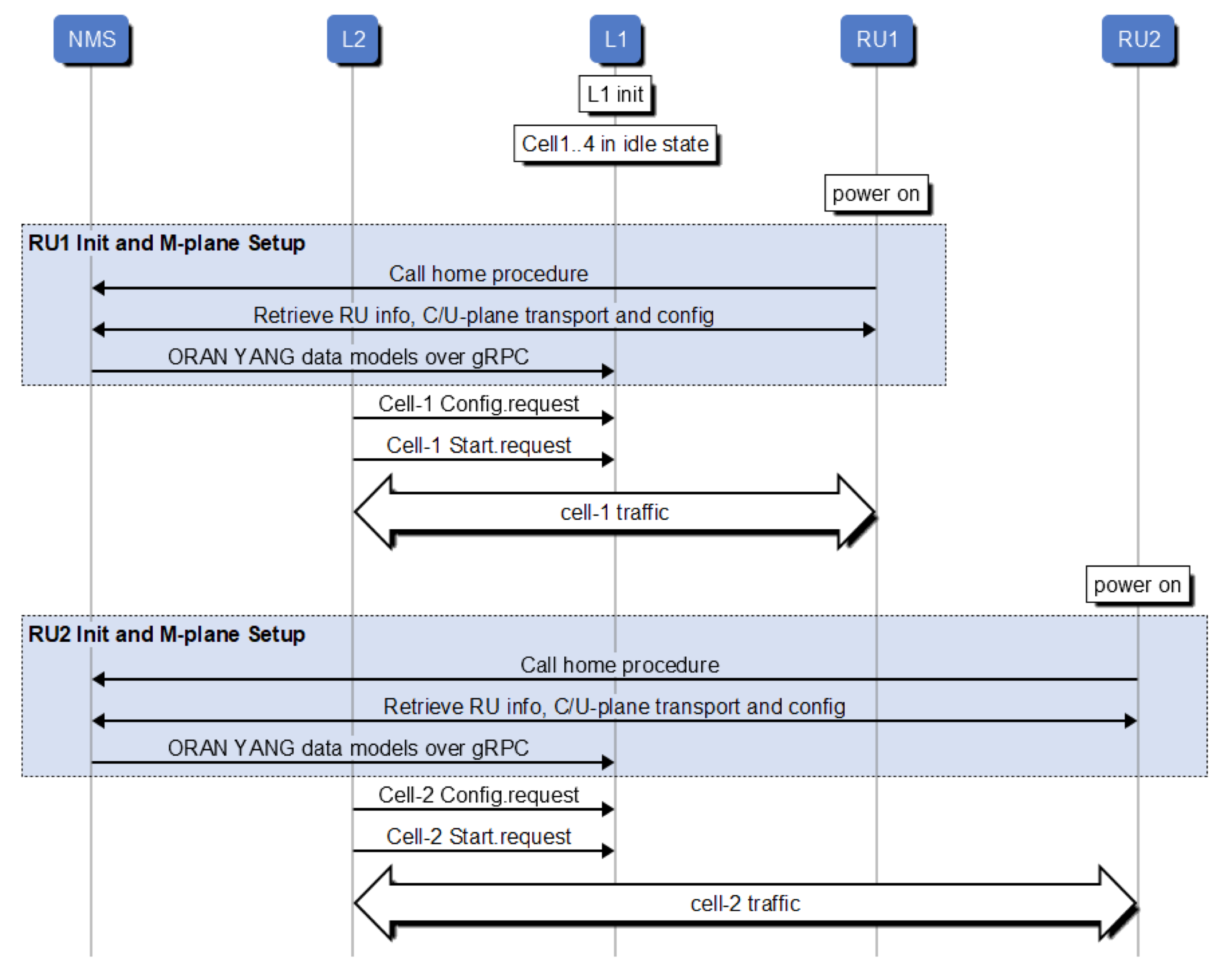 ../../../_images/m-plane-hybrid-mode-sequence-diagram.png