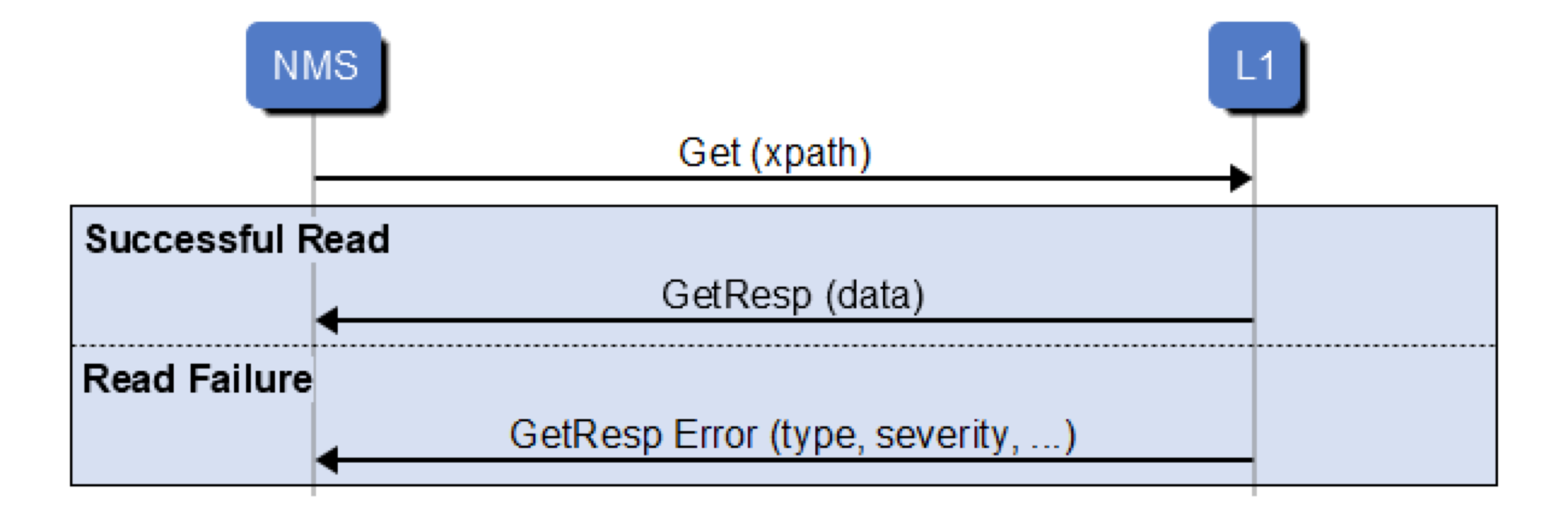 ../../../_images/yang-data-tree-read-procedure.png