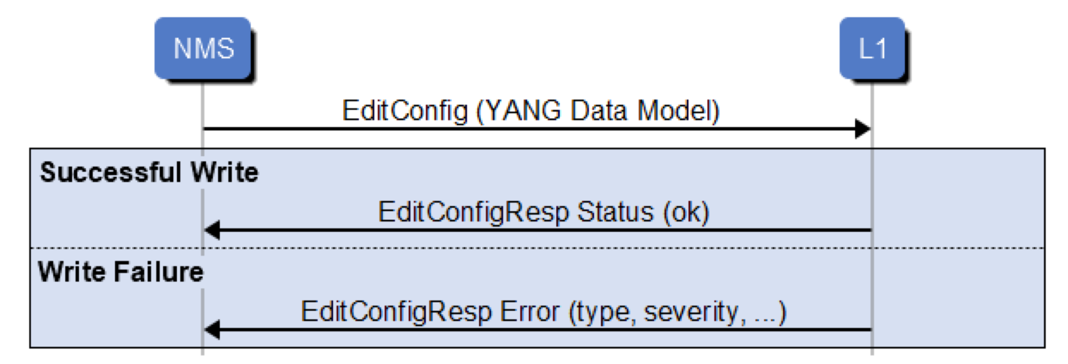 ../../../_images/yang-data-tree-write-procedure.png