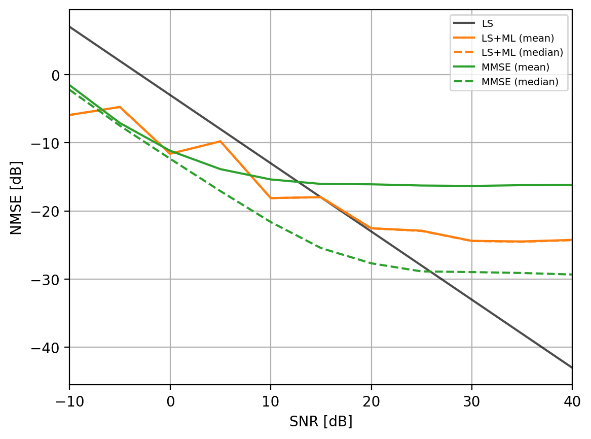 ../../_images/content_notebooks_channel_estimation_10_0.png