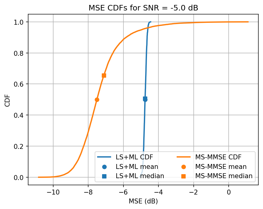 ../../_images/content_notebooks_channel_estimation_6_11.png