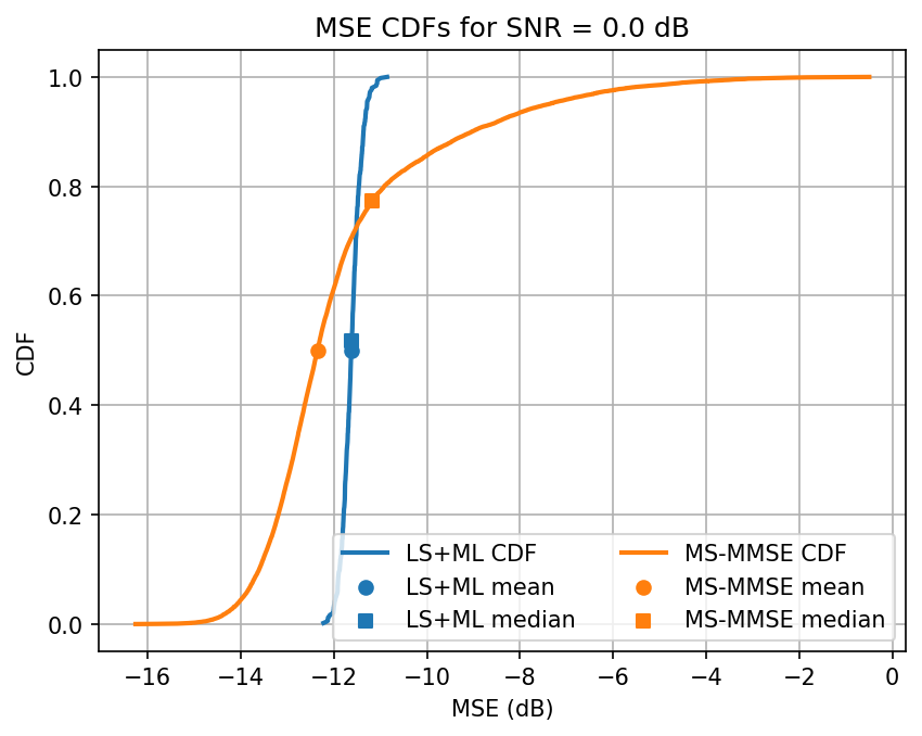 ../../_images/content_notebooks_channel_estimation_6_16.png