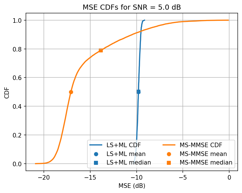 ../../_images/content_notebooks_channel_estimation_6_22.png