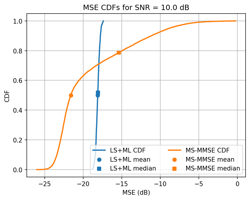 ../../_images/content_notebooks_channel_estimation_6_28.png