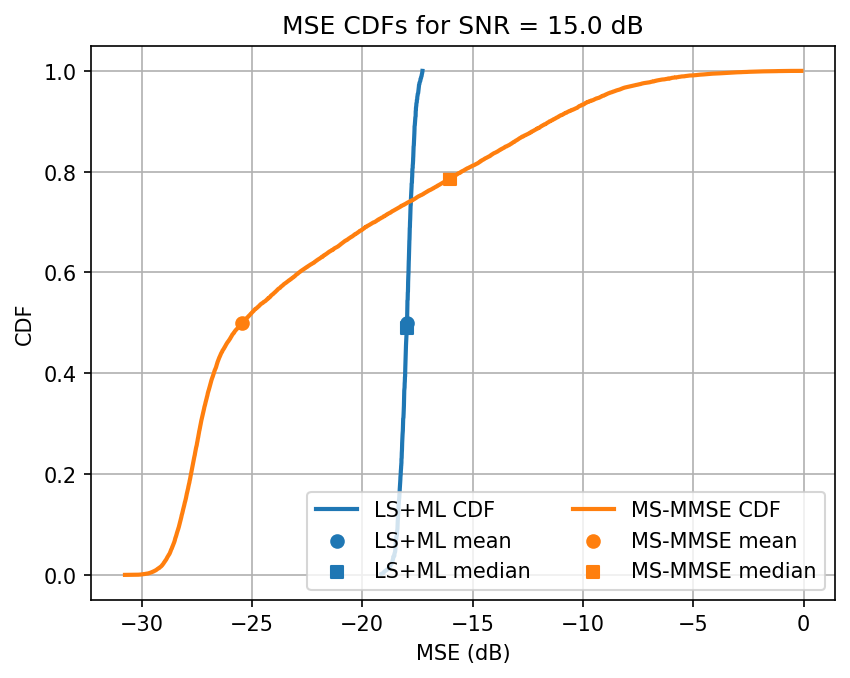 ../../_images/content_notebooks_channel_estimation_6_34.png