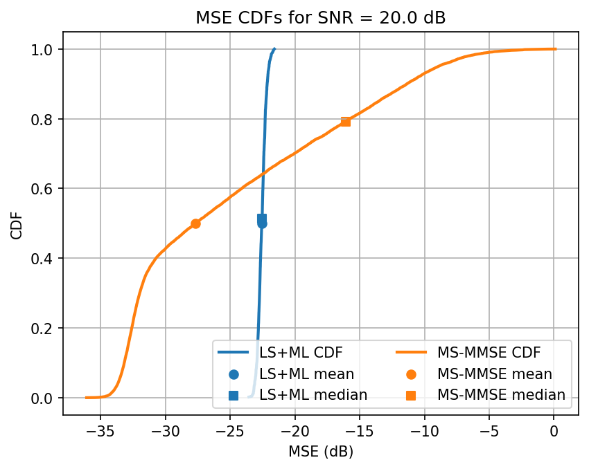 ../../_images/content_notebooks_channel_estimation_6_40.png