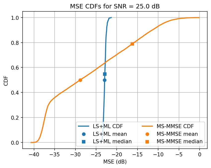 ../../_images/content_notebooks_channel_estimation_6_46.png