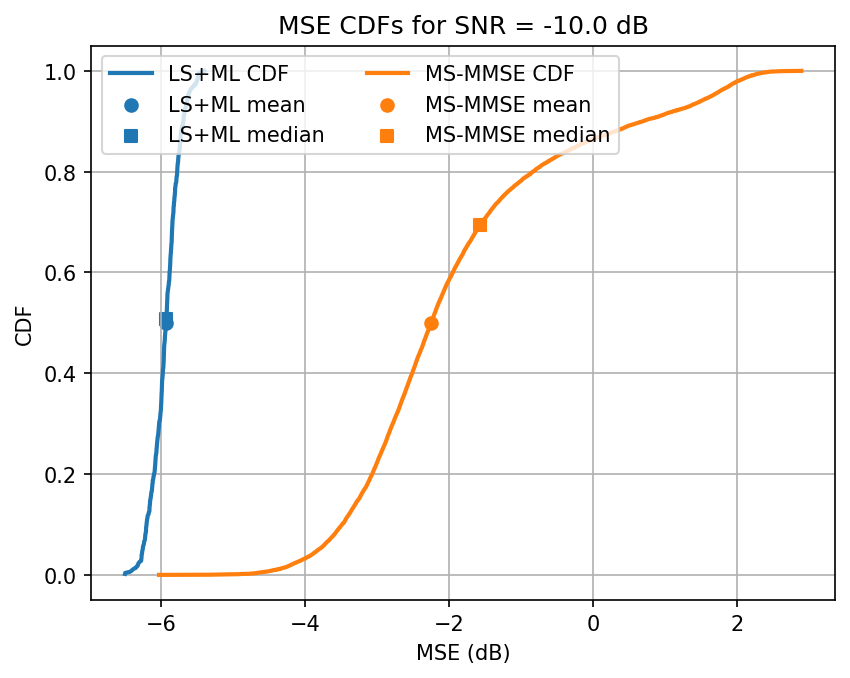 ../../_images/content_notebooks_channel_estimation_6_5.png