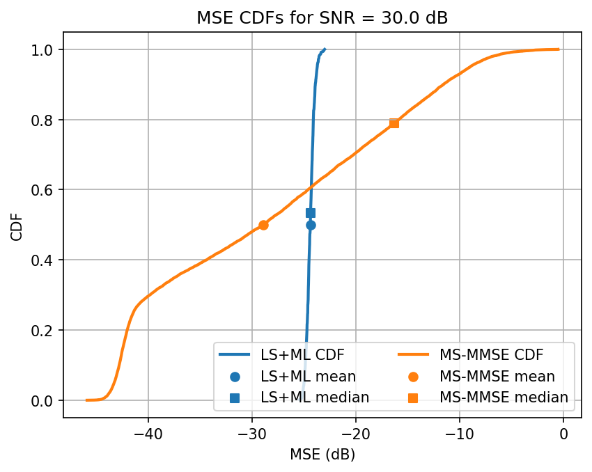 ../../_images/content_notebooks_channel_estimation_6_52.png