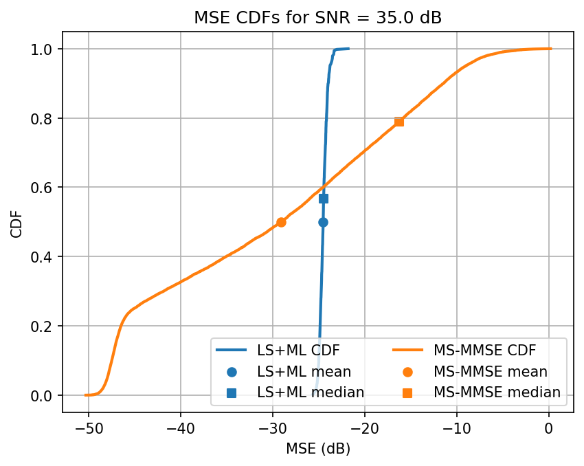 ../../_images/content_notebooks_channel_estimation_6_58.png