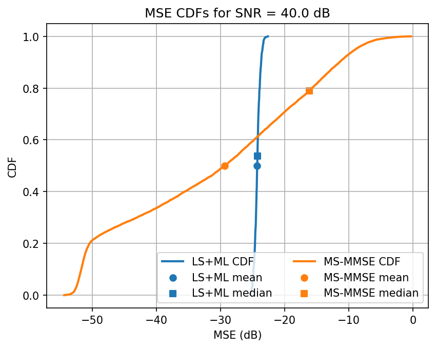 ../../_images/content_notebooks_channel_estimation_6_63.png