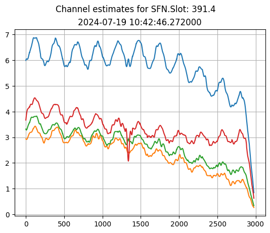 ../../_images/content_notebooks_datalake_channel_estimation_6_2.png
