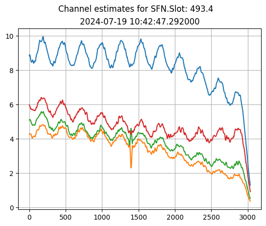 ../../_images/content_notebooks_datalake_channel_estimation_6_9.png