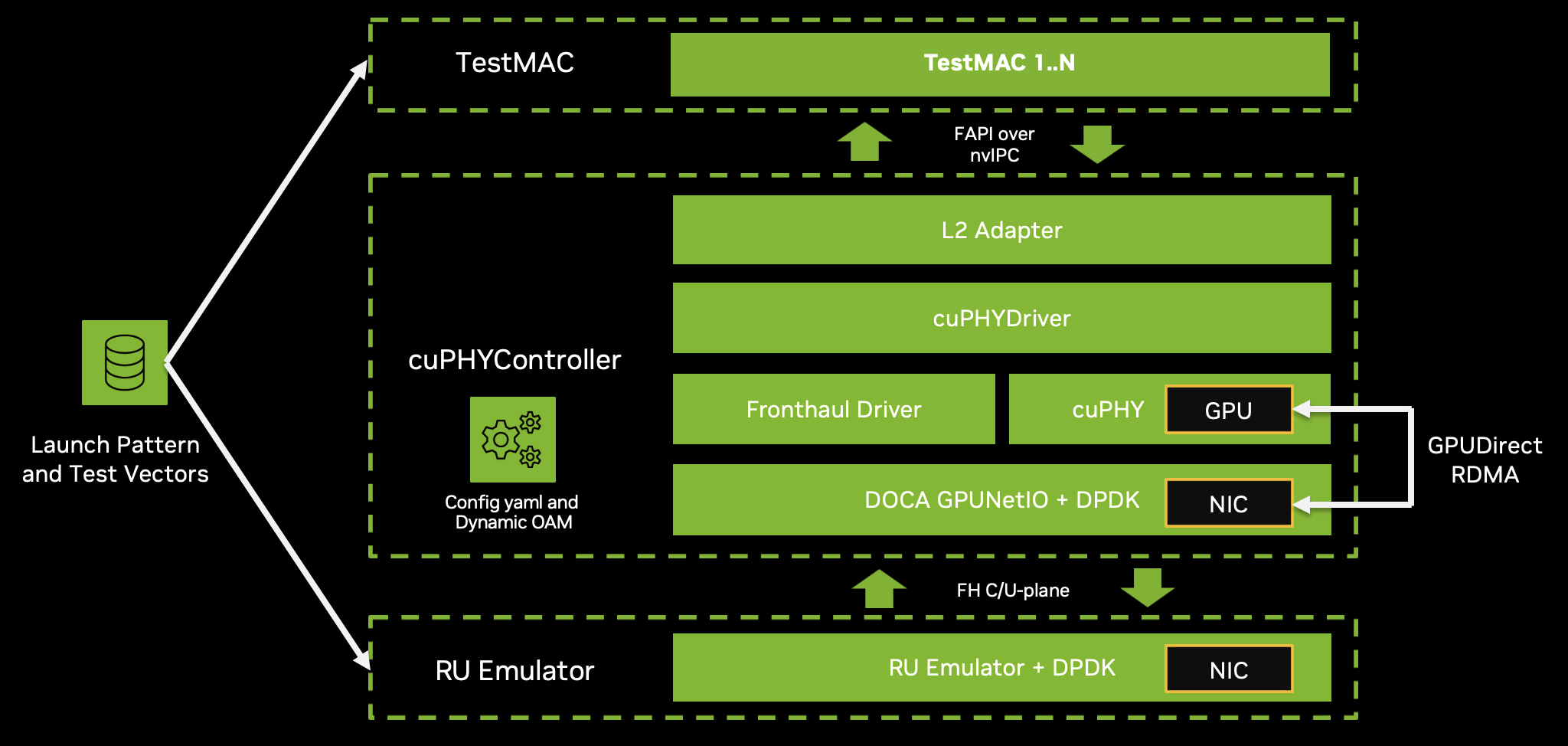 ../_images/cuphy-cp_block_diagram.png