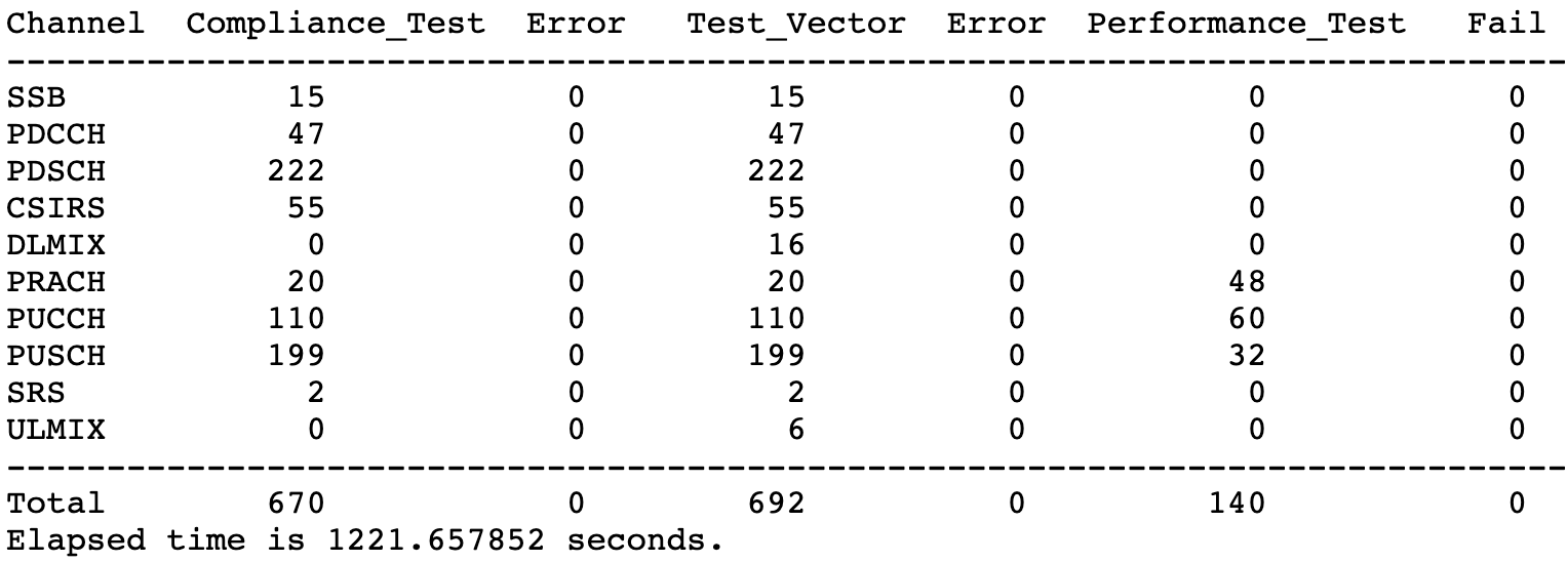 ../../_images/full_regression_test_summary_ex.png