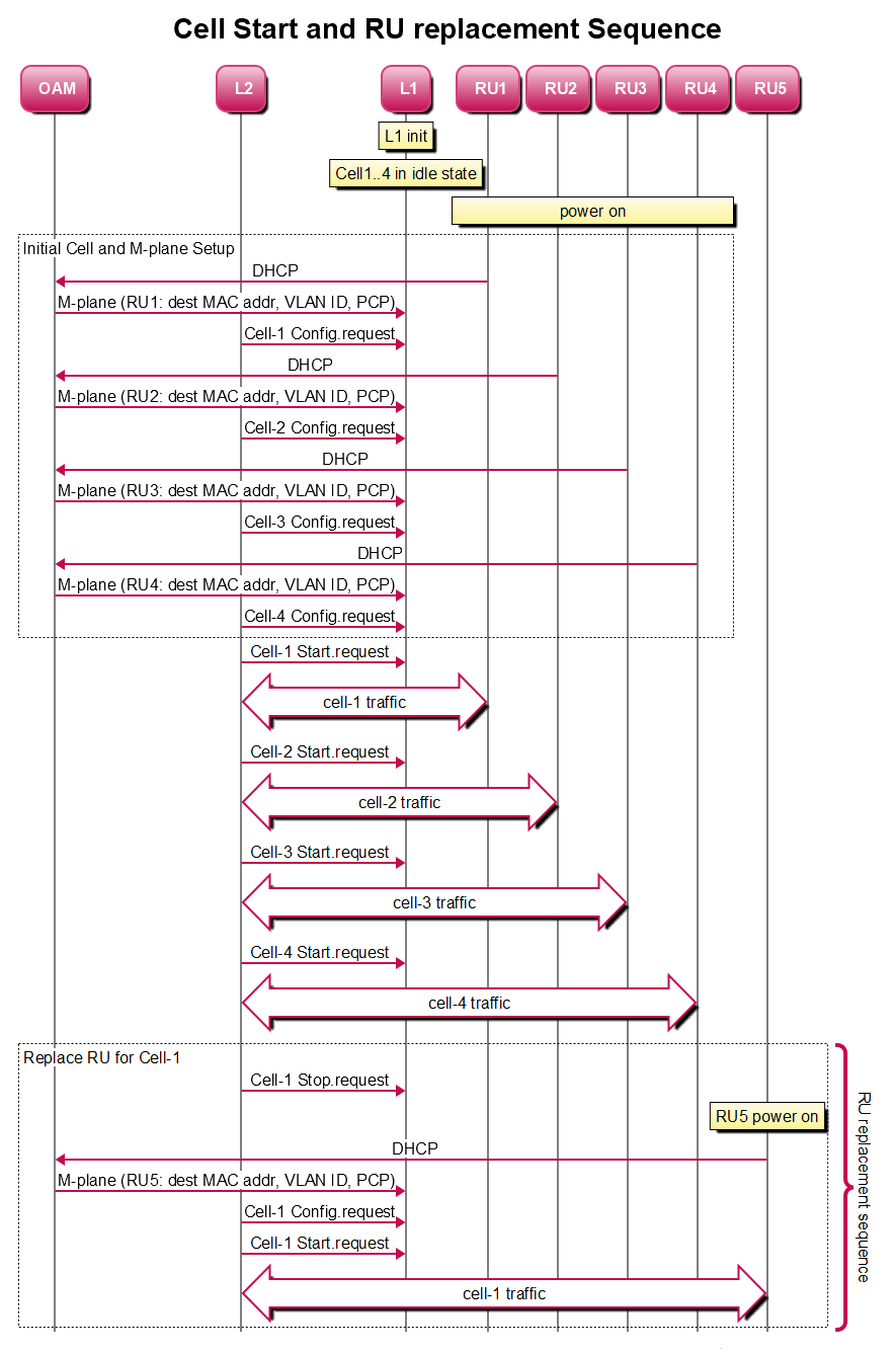 ../_images/m-plane-grpc-sequence-diagram.png