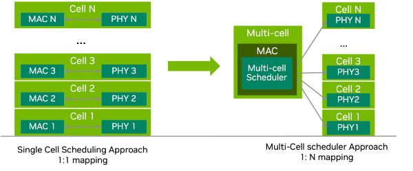 ../../_images/single-cell-vs-multi-cell-scheduler.png