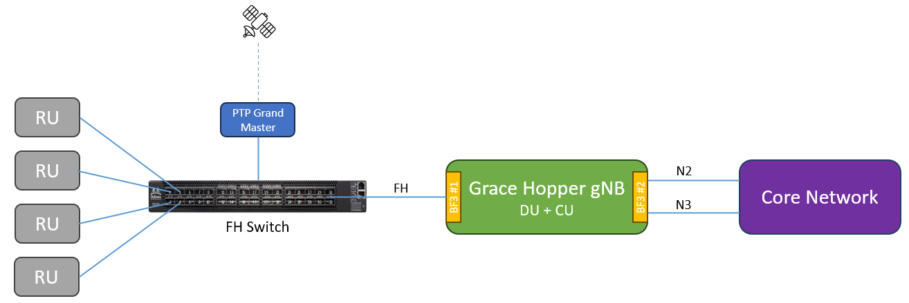 ../_images/GH_E2E_connection.png