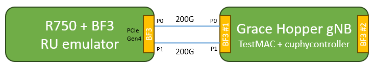 ../_images/R750_RU_emulator_connection.png