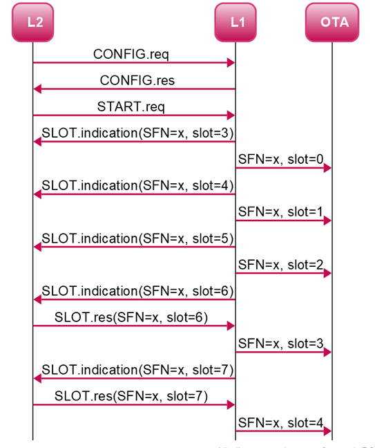 ../../../_images/SLOT_response.png