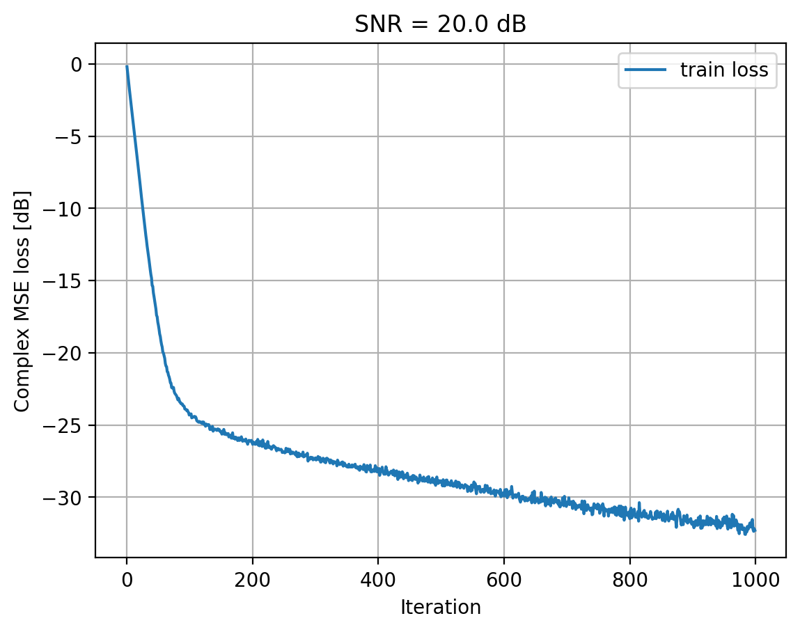 ../../_images/content_notebooks_channel_estimation_4_11.png