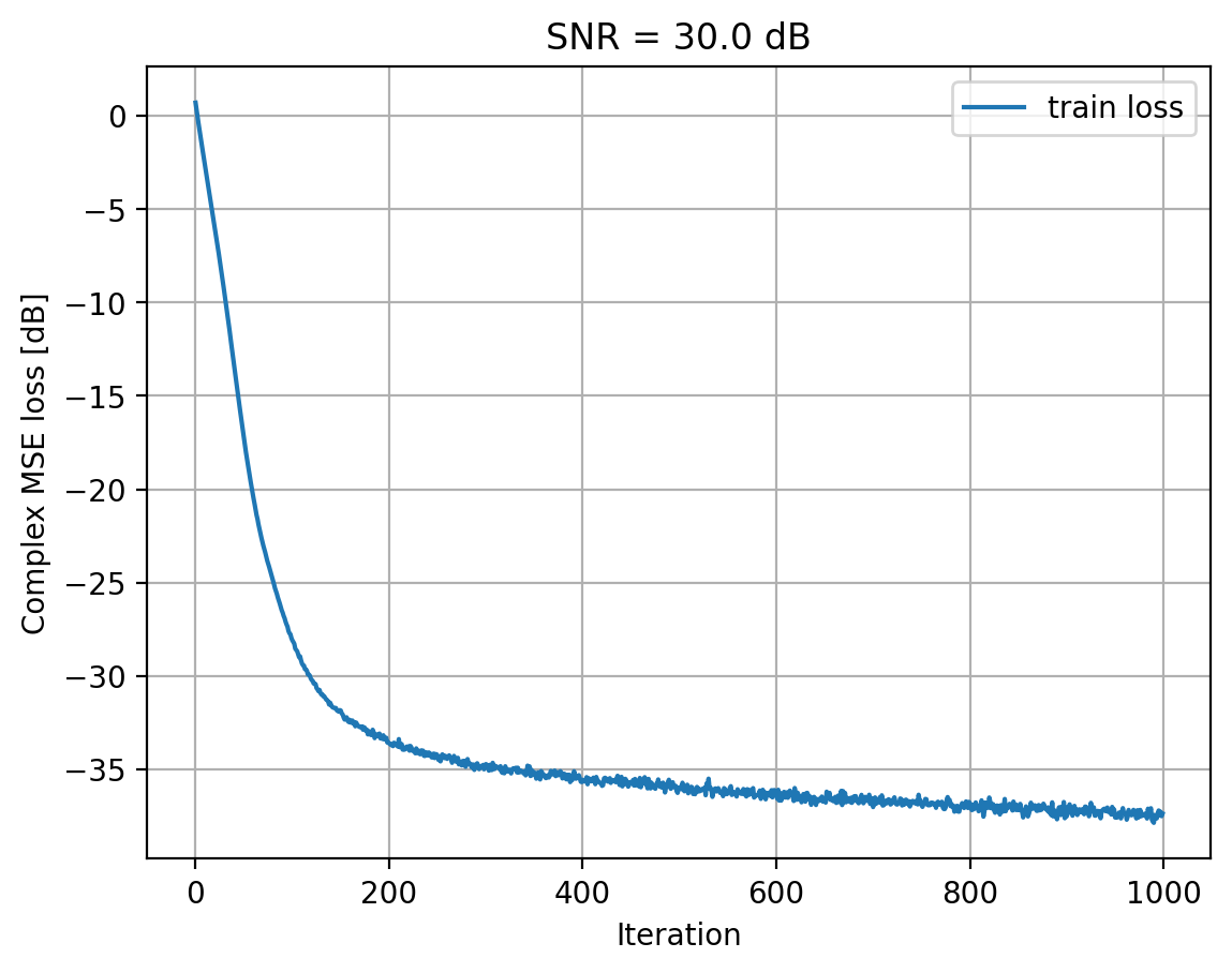 ../../_images/content_notebooks_channel_estimation_4_14.png