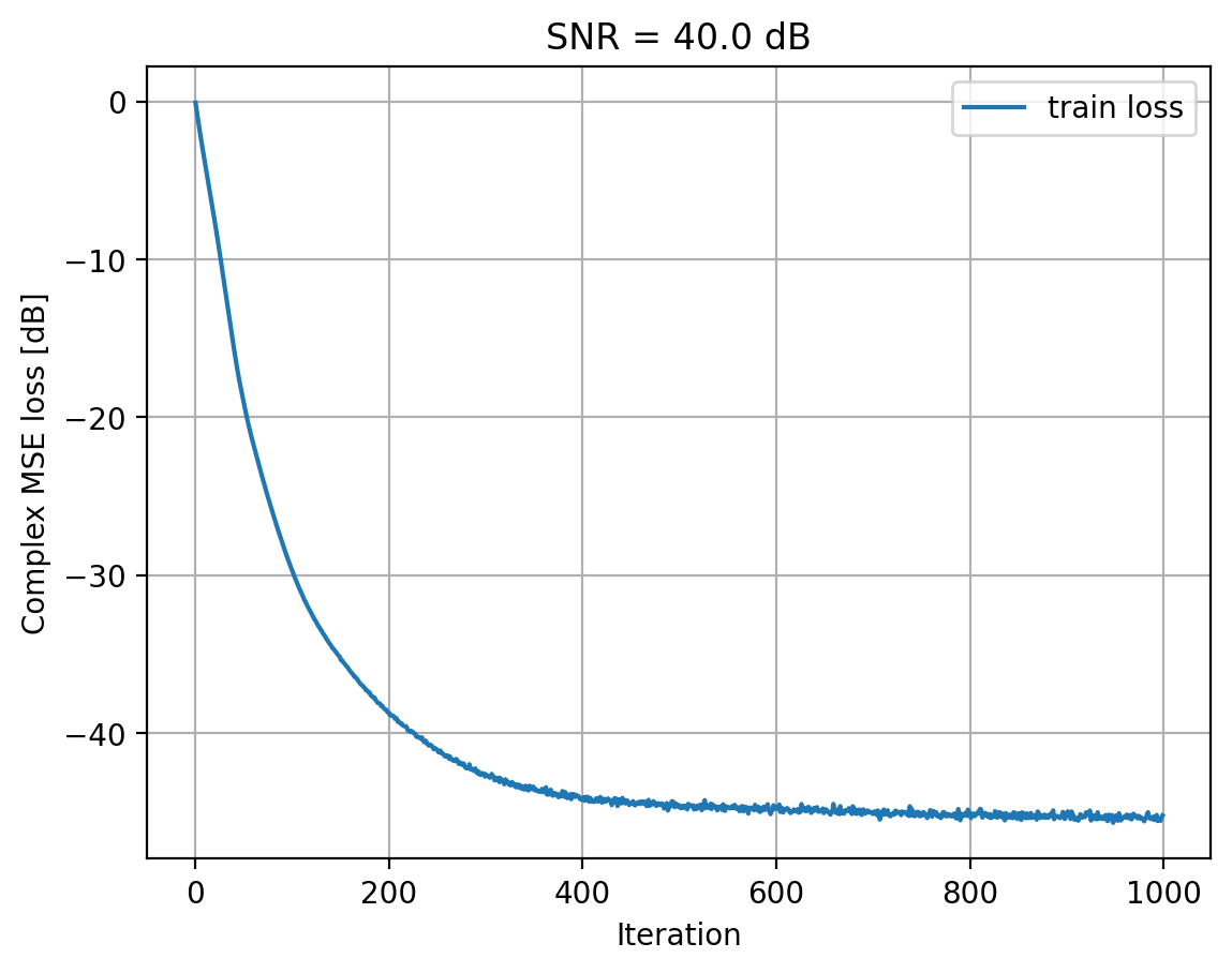 ../../_images/content_notebooks_channel_estimation_4_17.png