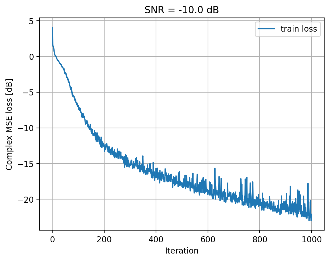 ../../_images/content_notebooks_channel_estimation_4_2.png