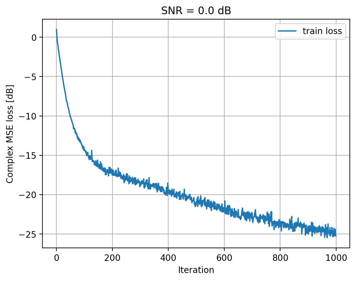 ../../_images/content_notebooks_channel_estimation_4_5.png