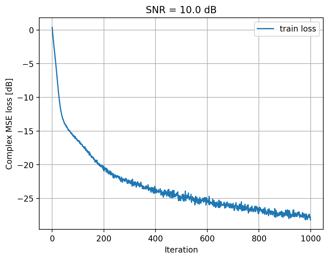 ../../_images/content_notebooks_channel_estimation_4_8.png
