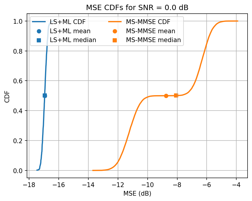 ../../_images/content_notebooks_channel_estimation_6_11.png