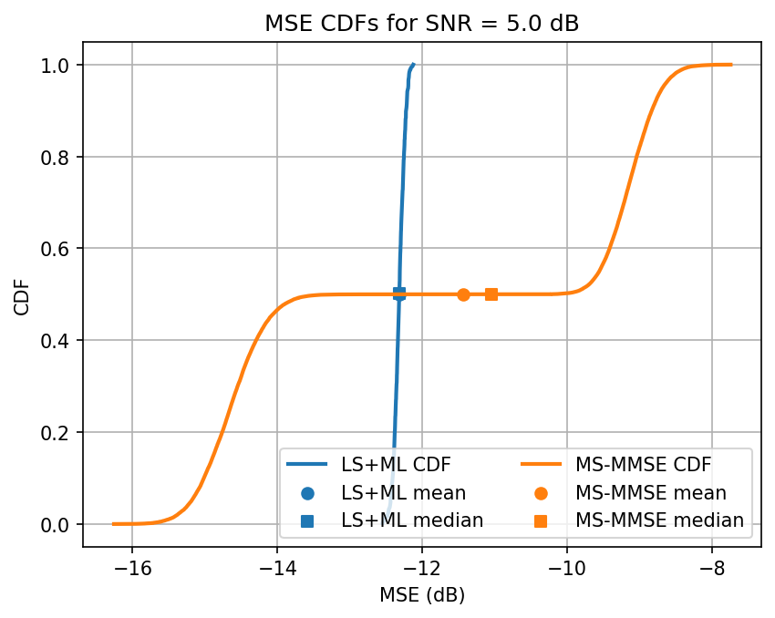../../_images/content_notebooks_channel_estimation_6_15.png