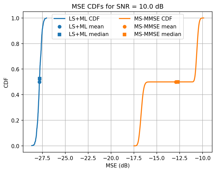 ../../_images/content_notebooks_channel_estimation_6_19.png