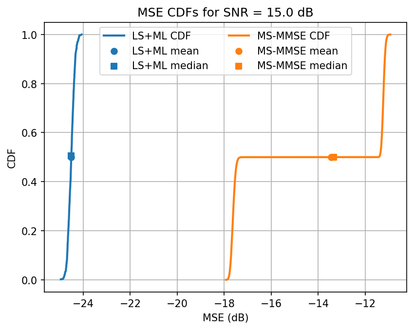 ../../_images/content_notebooks_channel_estimation_6_23.png