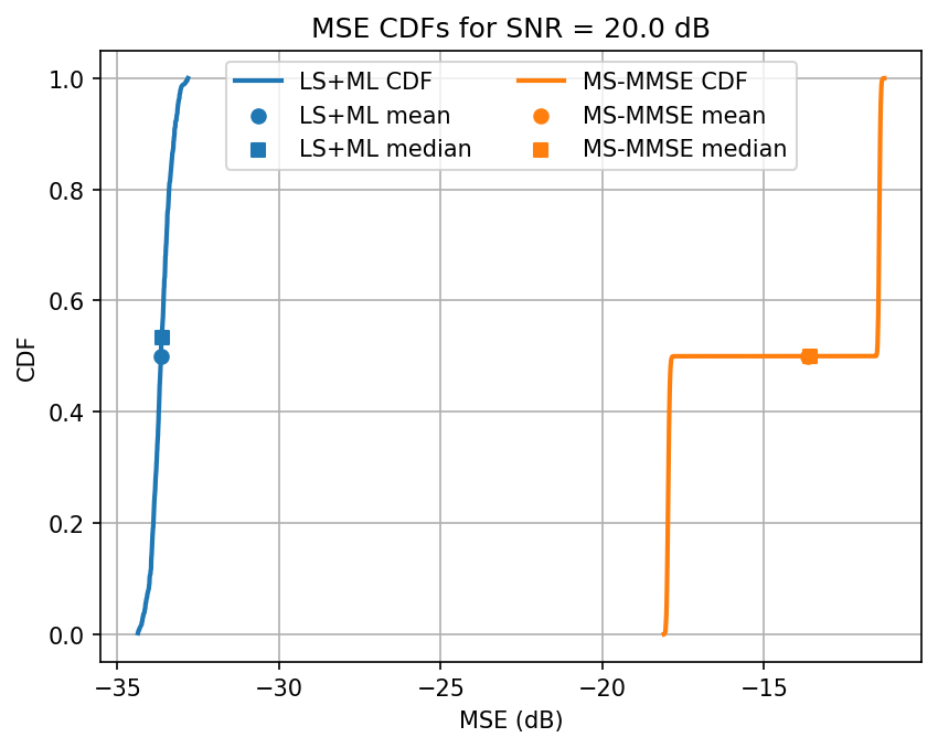 ../../_images/content_notebooks_channel_estimation_6_27.png