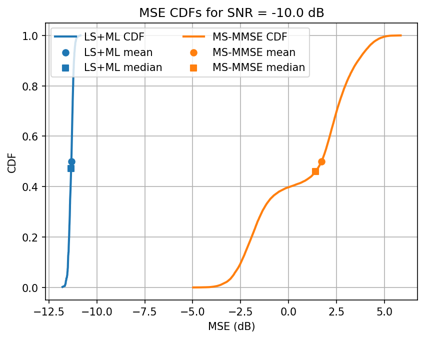 ../../_images/content_notebooks_channel_estimation_6_3.png