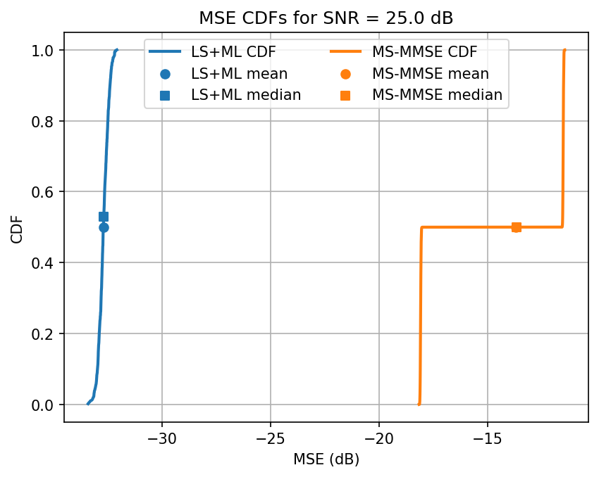 ../../_images/content_notebooks_channel_estimation_6_31.png